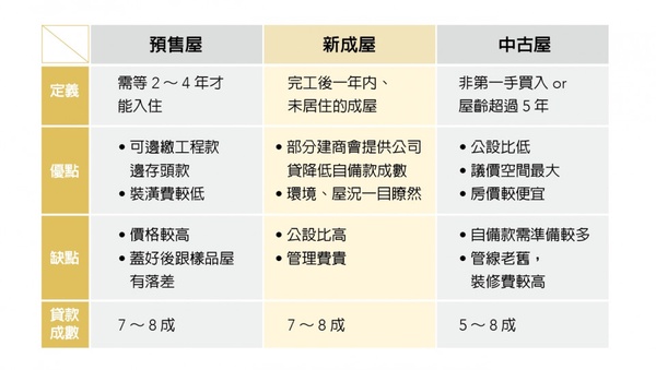 【大美人理財】Youtuber冰蹦拉傳授「首購族買房心法」,30歲前擁有人生第一棟房子!