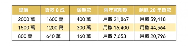 【大美人理財】Youtuber冰蹦拉傳授「首購族買房心法」,30歲前擁有人生第一棟房子!