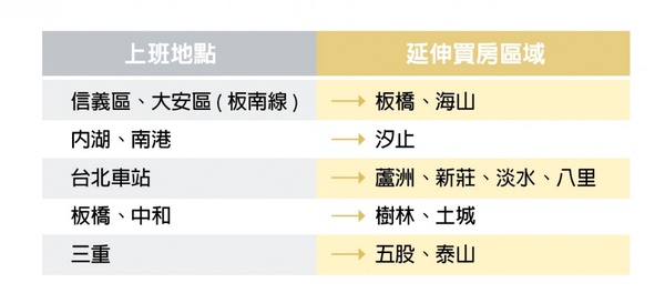 【大美人理財】Youtuber冰蹦拉傳授「首購族買房心法」,30歲前擁有人生第一棟房子!