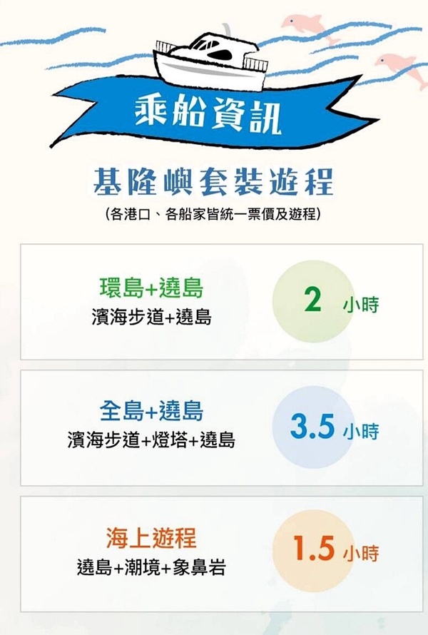 基隆嶼 7/1 正式開放登島，每天限額1200人，360度無敵海景等你來欣賞！