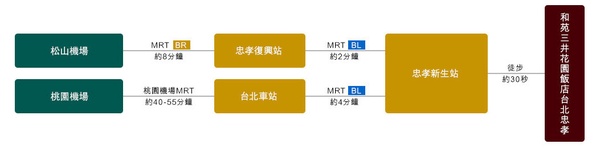 台北「和苑三井花園飯店」8/18試營運！奢華房型＋便捷交通，今日起接受客房預定！