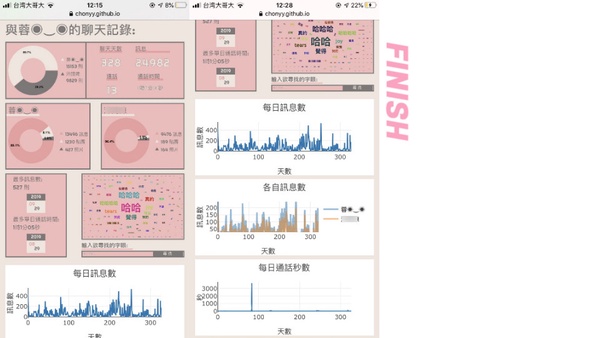 快分析你的LINE聊天記錄！超強「LINE統整分析」上線，誰最愛傳貼圖、愛講話一秒知道～