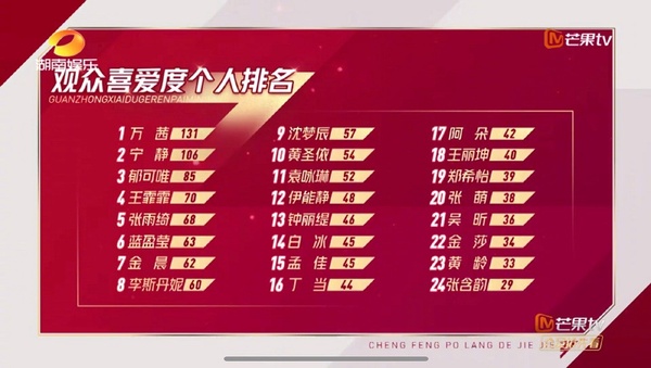 揭露《乘風破浪的姐姐》8個內幕！皇族內定，賽制操控淘汰人選，連化妝間都暗藏玄機