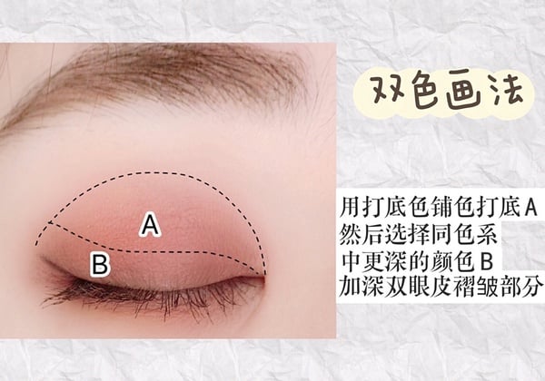 眼影怎麼畫？新手必學「萬能眼影畫法」！不同眼影畫法詳解，初學者也畫出消腫泡眼妝