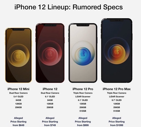 iPhone12最新預測曝光！支援5G&搭載A14處理器，還有夢幻海軍藍、糖果新色齊登場