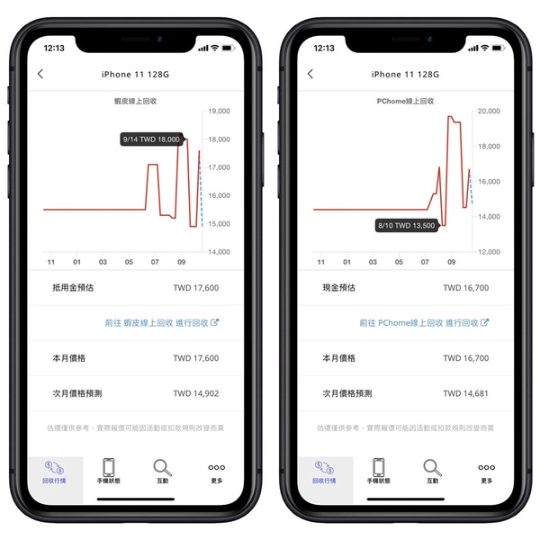 iPhone 12舊換新機密技!超實用「手機醫生APP」迅速檢測機況、回收比價一目了然!