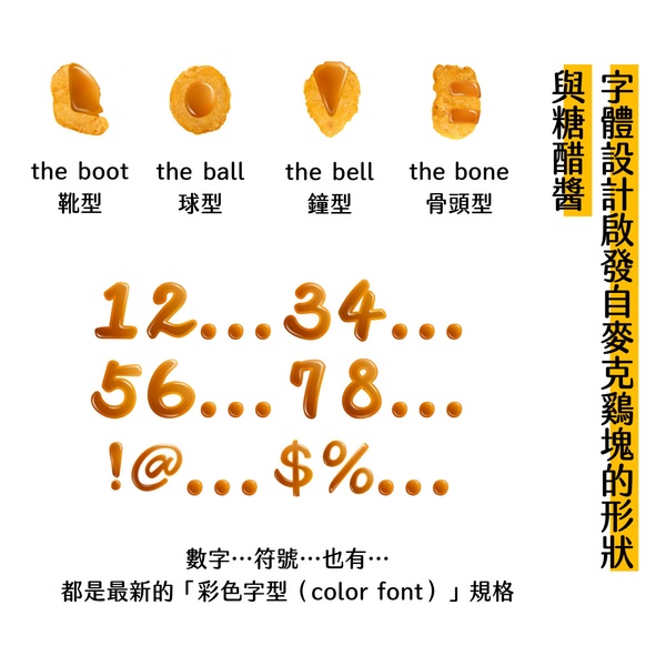麥當勞「麥克雞塊字體」免費下載！超逼真雞塊＋糖醋醬組合，美食、宵夜文必備！