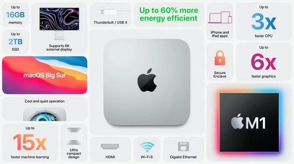 全球最快CPU登場！蘋果全新系列MacBook換上M1晶片，效能變快、價格卻更便宜~