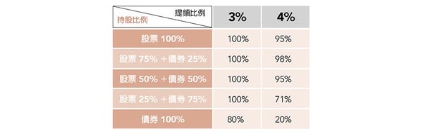 【大美人理財】27歲就財富自由!YouTuber「Yale Chen」教你加速達成FIRE人生!