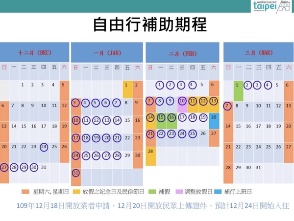 台北市安心旅遊補助「台北加碼GO」開跑