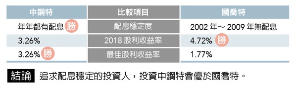 【大美人理財】「特別股」才是真正的存股避風港！風險低＋報酬高，讓MissQ教你存！