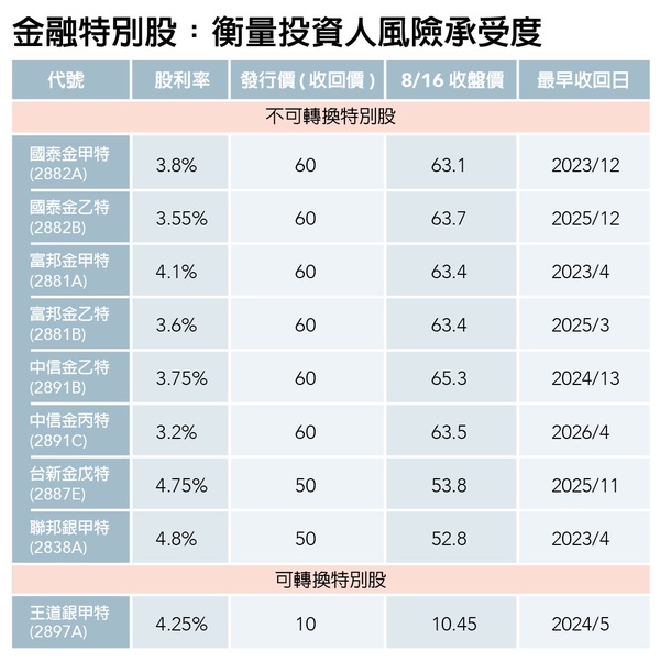 【大美人理財】「特別股」才是真正的存股避風港！風險低＋報酬高，讓MissQ教你存！