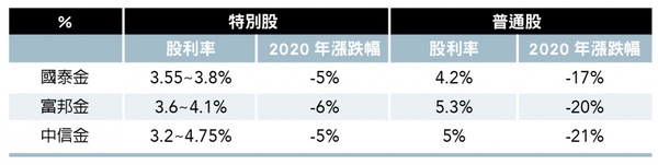 【大美人理財】「特別股」才是真正的存股避風港！風險低＋報酬高，讓MissQ教你存！