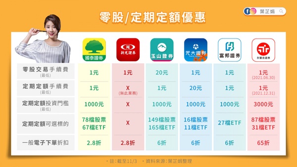 股市新手必學「台股三大門派」秒懂股票操作！葉芷娟教妳「存股＋波段」買股票最安全