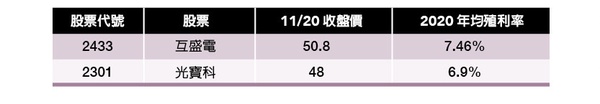 股市新手必學「台股三大門派」秒懂股票操作！葉芷娟教妳「存股＋波段」買股票最安全