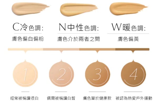 粉底色號怎麼選？5技巧精準找出適合粉底顏色
