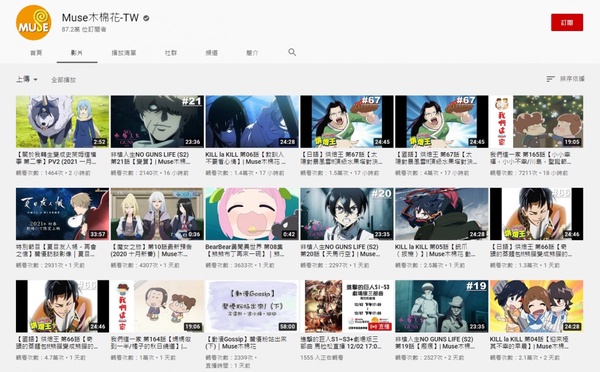 2020熱門Youtube頻道排行榜！老高榮登第一名，還有這間公司也意外上榜！