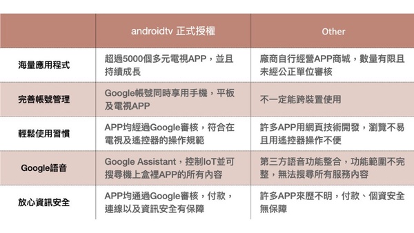 史上最小追劇神器!「HAKOmini 零負重電視盒」Netflix正式授權、4K高畫質超清晰
