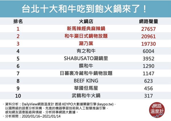 台北十大和牛吃到飽火鍋TOP10：武鶴和牛火鍋