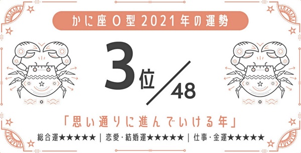 日網瘋傳！2021最強星座 x 血型運勢，巨蟹座A型、金牛座A型最好運，最後一名是這星座