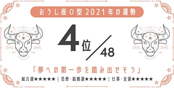 日網瘋傳！2021最強星座 x 血型運勢，巨蟹座A型、金牛座A型最好運，最後一名是這星座