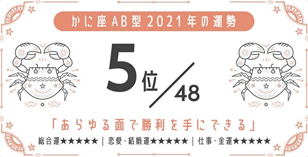 日網瘋傳！2021最強星座 x 血型運勢，巨蟹座A型、金牛座A型最好運，最後一名是這星座