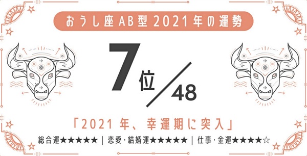 日網瘋傳！2021最強星座 x 血型運勢，巨蟹座A型、金牛座A型最好運，最後一名是這星座