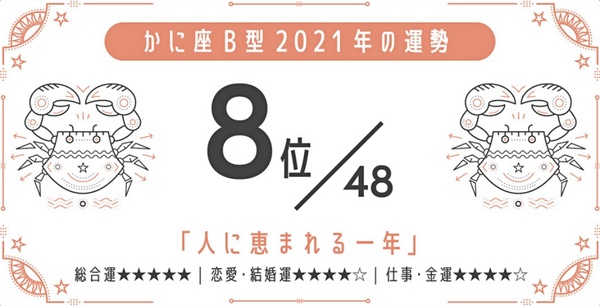日網瘋傳！2021最強星座 x 血型運勢，巨蟹座A型、金牛座A型最好運，最後一名是這星座