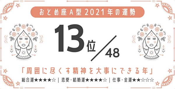 日網瘋傳！2021最強星座 x 血型運勢，巨蟹座A型、金牛座A型最好運，最後一名是這星座