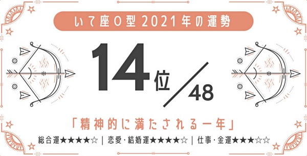 日網瘋傳！2021最強星座 x 血型運勢，巨蟹座A型、金牛座A型最好運，最後一名是這星座
