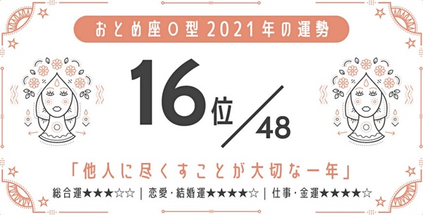 日網瘋傳！2021最強星座 x 血型運勢，巨蟹座A型、金牛座A型最好運，最後一名是這星座