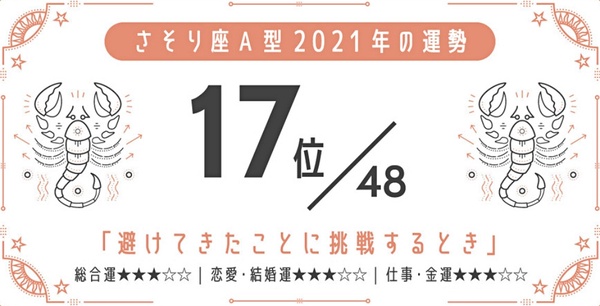 日網瘋傳！2021最強星座 x 血型運勢，巨蟹座A型、金牛座A型最好運，最後一名是這星座