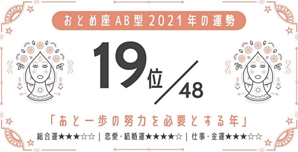 日網瘋傳！2021最強星座 x 血型運勢，巨蟹座A型、金牛座A型最好運，最後一名是這星座