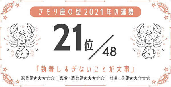 日網瘋傳！2021最強星座 x 血型運勢，巨蟹座A型、金牛座A型最好運，最後一名是這星座