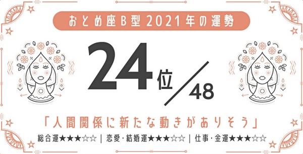 日網瘋傳！2021最強星座 x 血型運勢，巨蟹座A型、金牛座A型最好運，最後一名是這星座