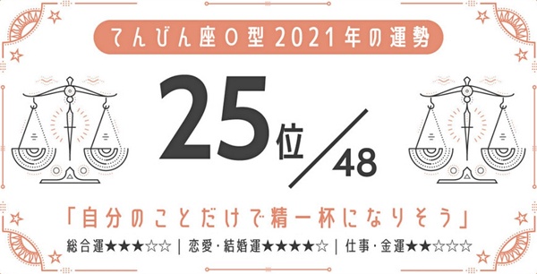 日網瘋傳！2021最強星座 x 血型運勢，巨蟹座A型、金牛座A型最好運，最後一名是這星座
