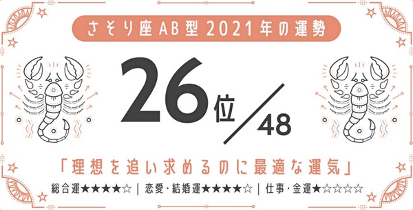 日網瘋傳！2021最強星座 x 血型運勢，巨蟹座A型、金牛座A型最好運，最後一名是這星座
