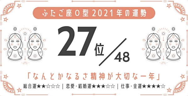 日網瘋傳！2021最強星座 x 血型運勢，巨蟹座A型、金牛座A型最好運，最後一名是這星座