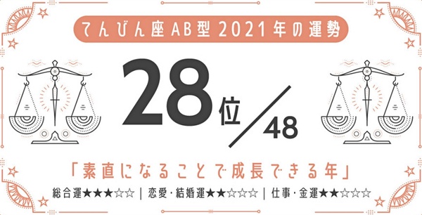 日網瘋傳！2021最強星座 x 血型運勢，巨蟹座A型、金牛座A型最好運，最後一名是這星座