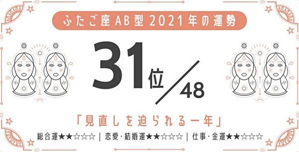 日網瘋傳！2021最強星座 x 血型運勢，巨蟹座A型、金牛座A型最好運，最後一名是這星座