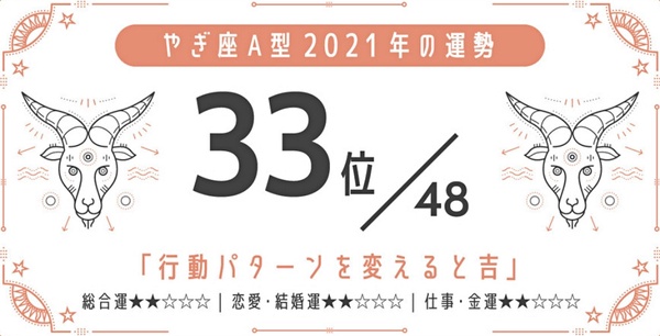 日網瘋傳！2021最強星座 x 血型運勢，巨蟹座A型、金牛座A型最好運，最後一名是這星座