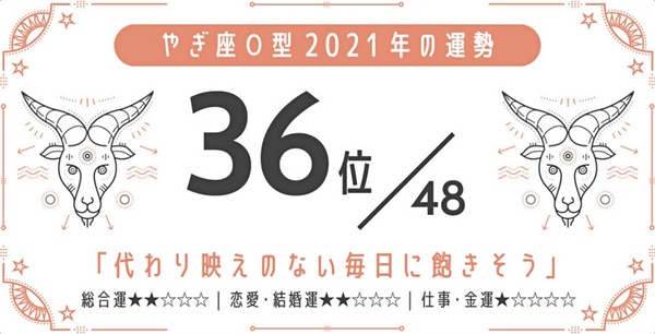 日網瘋傳！2021最強星座 x 血型運勢，巨蟹座A型、金牛座A型最好運，最後一名是這星座