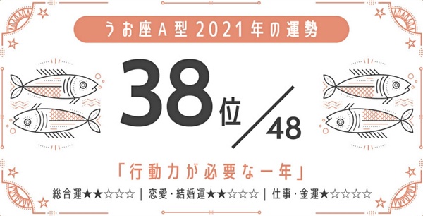日網瘋傳！2021最強星座 x 血型運勢，巨蟹座A型、金牛座A型最好運，最後一名是這星座