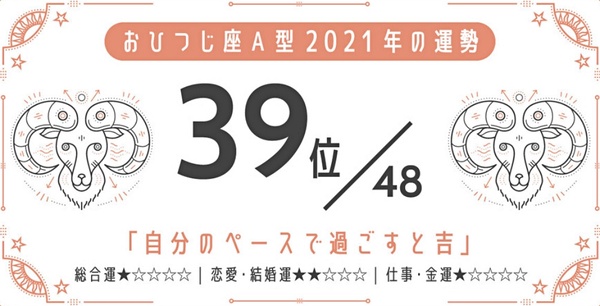 日網瘋傳！2021最強星座 x 血型運勢，巨蟹座A型、金牛座A型最好運，最後一名是這星座