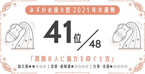 日網瘋傳！2021最強星座 x 血型運勢，巨蟹座A型、金牛座A型最好運，最後一名是這星座