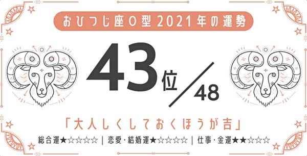 日網瘋傳！2021最強星座 x 血型運勢，巨蟹座A型、金牛座A型最好運，最後一名是這星座