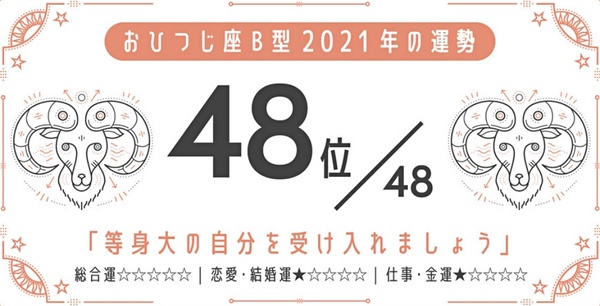 日網瘋傳！2021最強星座 x 血型運勢，巨蟹座A型、金牛座A型最好運，最後一名是這星座