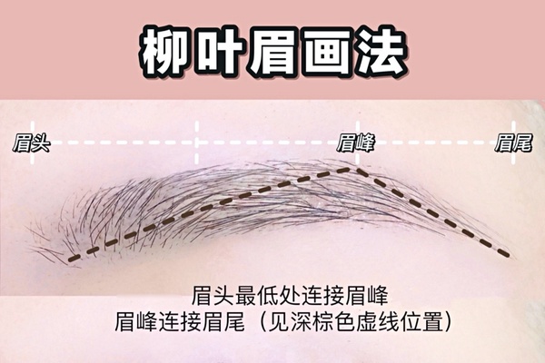 新手必學4款基礎眉型教學！自然毛流感、修飾臉型，最適合亞洲骨相的不出錯眉型畫法