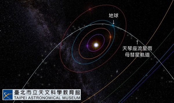4月準備追星去！天琴座流星雨、超級月亮最佳觀賞時間就在這天