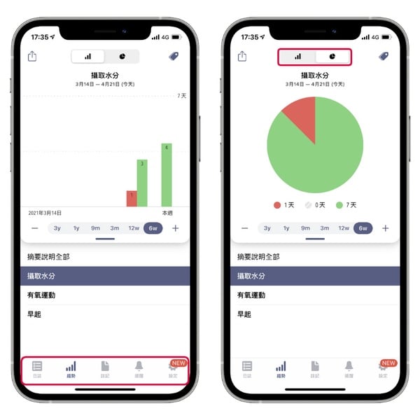 日常實用「生活必備APP」推薦！「垃圾車即時動態」免追車，「咖啡因控管」現代人必備